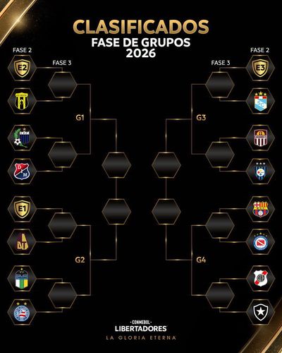 Fase 2: los equipos que esperan rival