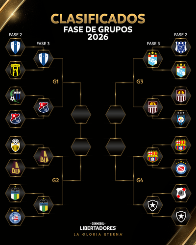 La Fase 3 de la CONMEBOL Libertadores 2026