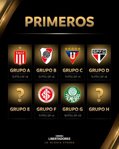 Los 16 clasificados a Octavos de Final